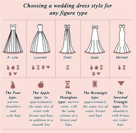 Types Of Wedding Dresses For Body Shapes The Wedding