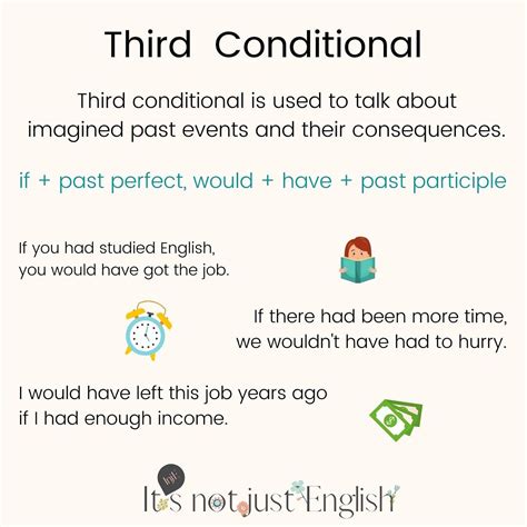 Check spelling or type a new query. Third Conditional in 2020 | English study, Get the job ...