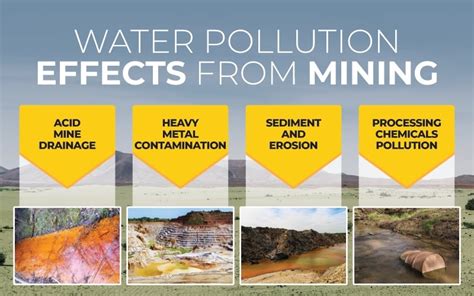 Environmental Impacts From Mining Anderson Engineering