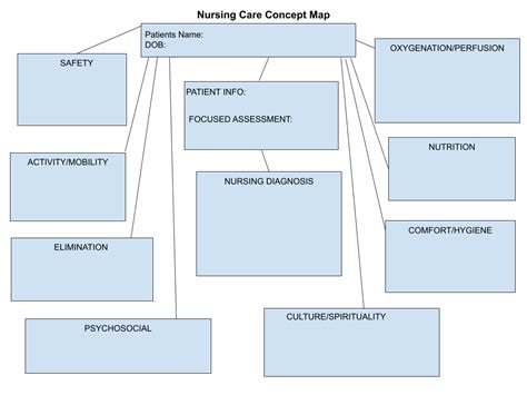 Nursing Diagnosis Concept Maps Scope Of Work Template Nursing Porn