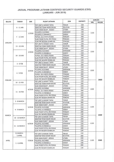 Tuan, program latihan pengungsian bangunan dan latihan tatacara penggunaan alat pemadam api bersama jabatan bomba dan penyelamat 4. Surat edaran PPKKM ke - 01/2018: arahan mewajibkan pengawal keselamatan untuk menyertai program ...
