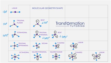 How To Predict Shape Molecular Geometry Of A Molecule