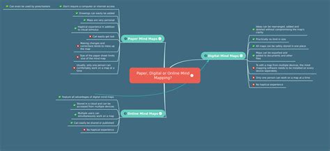 15 Creative Mind Map Examples For Students Laptrinhx