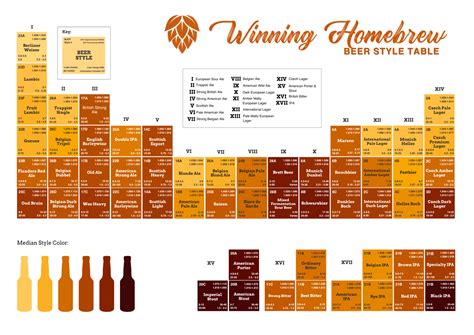 Bjcp Beer Style Chart Winning Homebrew