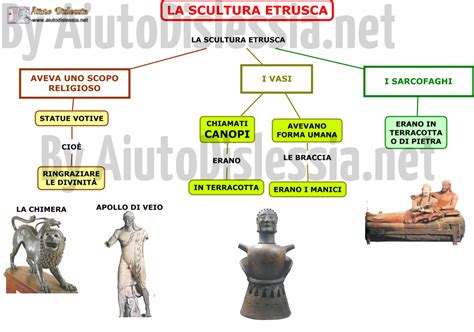 Verifica Arte Greca Prima Media - Arte Etrusca e Romana Sc. Media | AiutoDislessia.net