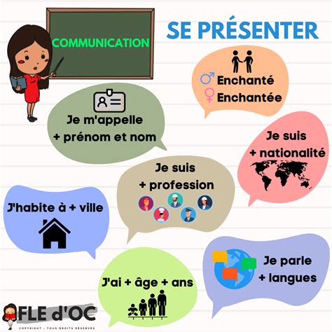 Communication Se Présenter En Français A1 Fle Doc Langue