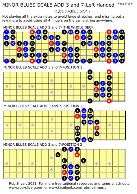 Rob Silver The Minor Blues Scale Add 3 Add 7 For Left Handed Guitar