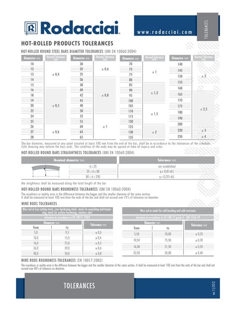 Hot Rolled Products Tolerances Pdf Engineering Tolerance Rolling