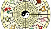 Conocé qué animal eres en el horóscopo chino, según tú fecha de ...