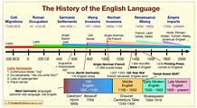 Discourse About History Of The English Language