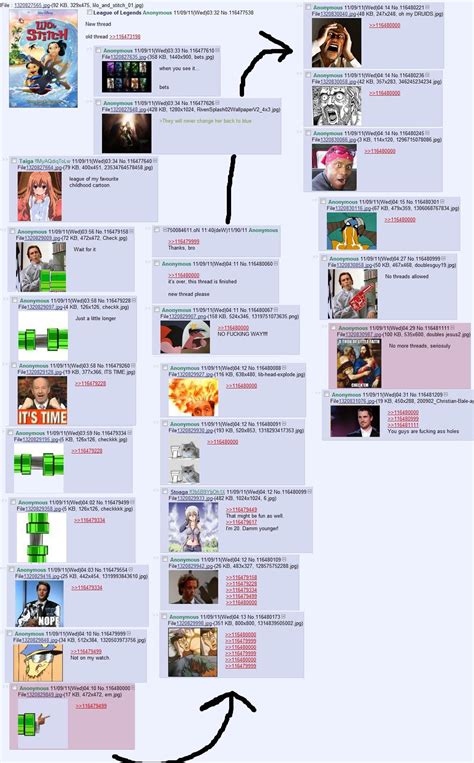 Image 703598 4chan Know Your Meme
