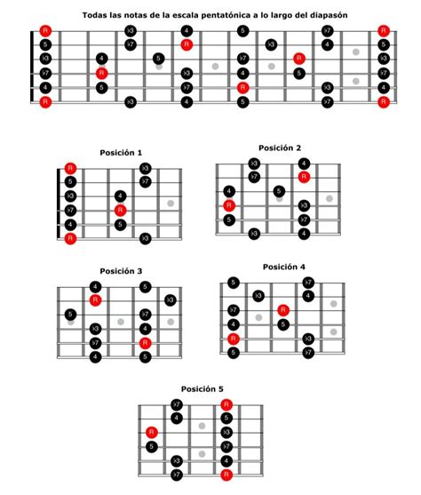 Escala Pentatonica Mayor Escalas Pentatonicas Escala Pentatonica My