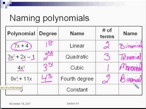 7-4 and 7-5 Classifying, Adding and Subtracting Polynomials.avi - YouTube