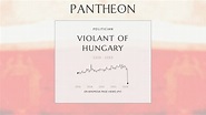 Violant of Hungary Biography - Queen consort of Aragon | Pantheon