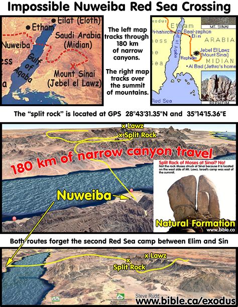 The Exodus Route Debunked Split Rock Of Rephidim Meribah