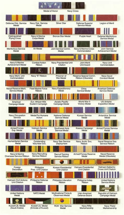 Army Awards And Decorations Chart
