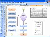 Pictures of Basic Flowchart Software