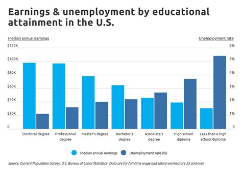 High Paying Jobs You Dont Need A Bachelors Degree To Get Self Financial