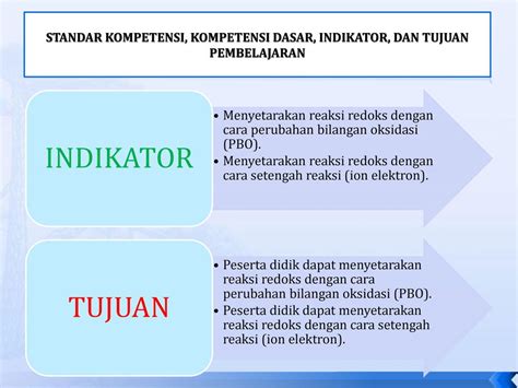 Contoh Kompetensi Dasar Dan Indikator 56 Koleksi Gambar