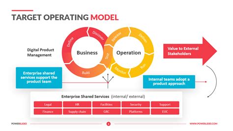 Target Operating Model Template Free Download