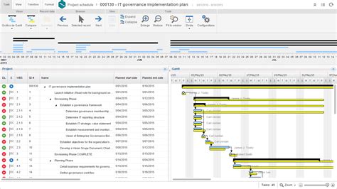 Like the previous example, this retro daily project gantt chart example 2. Project and Service Management Software | SoftExpert Project