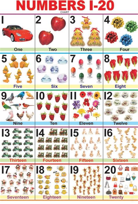 Printable Number Chart For Numbers 1 20 Charts Preschool And Images