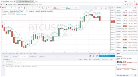 How To Use Stock Charts In Excel How To Code Tradingview To Buy And