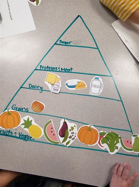 Activities About Healthy Foods For Preschool Students Healthy Food