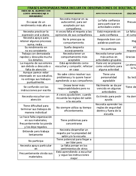 Lista De Observaciones Para Boletas De Primaria Prodesma