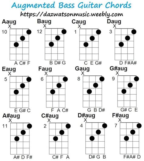 Easy Bass Guitar Chord Chart