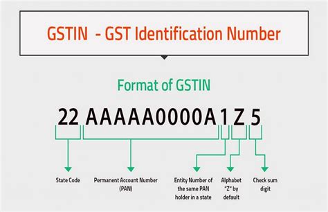 How to get the GST Registration number | Googlestreetscene.com