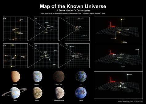I Made A Map Of The Known Dune Universe Including A Few