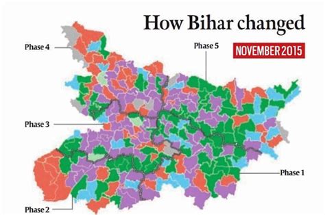 The Biharresults Cheatsheet Everything You Need To Know And Much More Political Pulse News