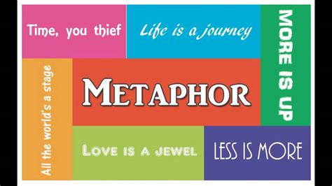 Similes and metaphors are the two most common types of figurative language in the english language. Simile and Metaphor: What's the Difference? M. Sawyer ...
