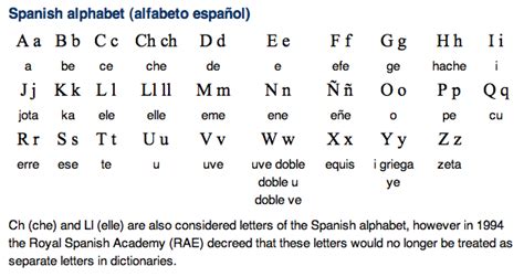 These letters are called graphemes. Spanish to English alphabet - Spanish to English translation