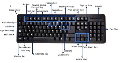 Keyboard Shortcut Keys To Impress Your Friend Codingyan Coding Gyan