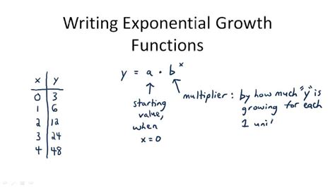 Writing Exponential Equations From Tables And Graphs Youtube 2c9