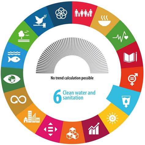 Sdg 6 Clean Water And Sanitation Statistics Explained