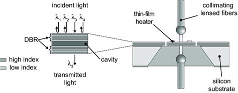 2 Schematic View Of Filter Set Up Left The Thin Film Interference