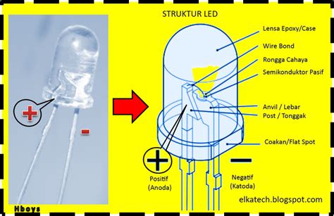 Elkatech Led Light Emitting Diode