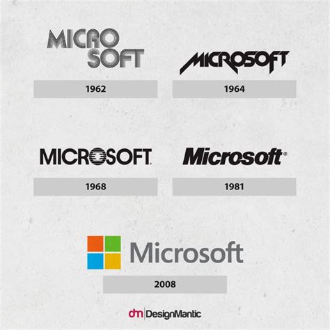 Microsoft Word Logo Evolution Carolann Broughton