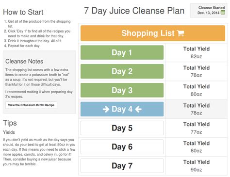 Juice Cleanse Plan Juice Recipes