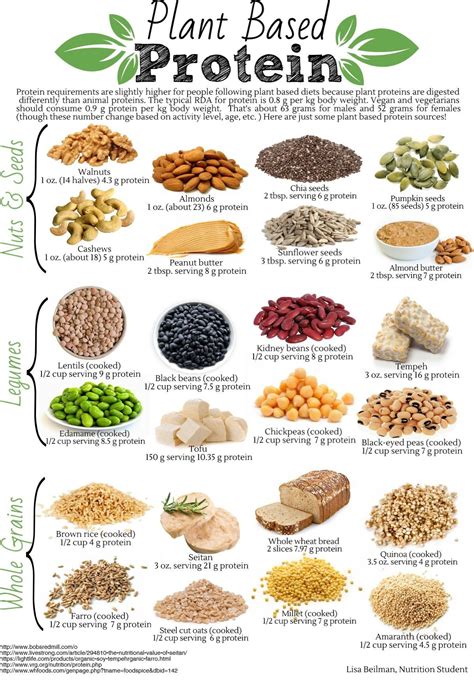 Vegan Complete Protein Chart