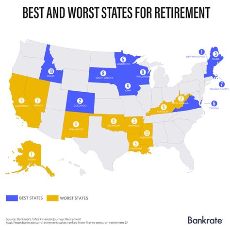 Where Are The Best And Worst States To Retire