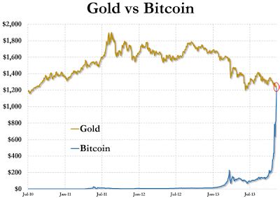 How to convert us dollar to nigerian naira. Wie is John Galt? Satoshi Nakamoto | Vrijspreker.nl