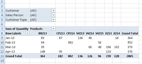 How To Make Multiple Columns In Excel Pivot Table Leonard Burton S Multiplication Worksheets