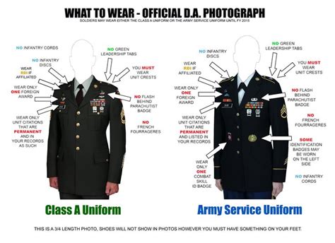 Army Dress Blue Uniform Rank Placement Army Dress Blue Uniform Dress Blues Army Army Dress