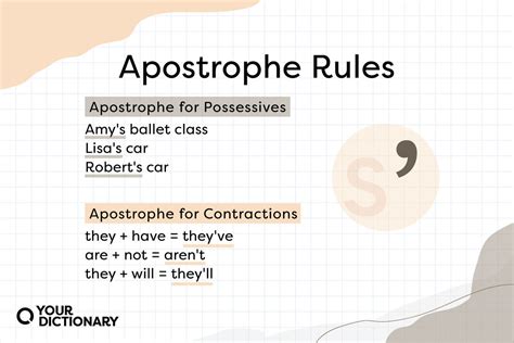 Apostrophe Rules