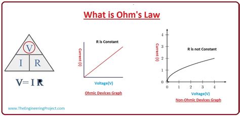 Hukum Ohm Saintif