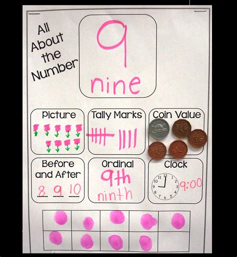 How To Represent Numbers In Different Ways And A Free Anchor Chart